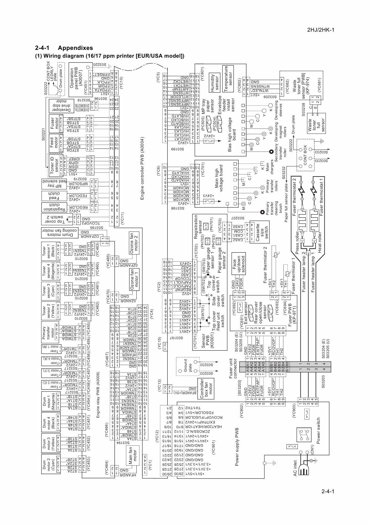 KYOCERA ColorLaserPrinter FS-C5015N C5025N Parts and Service Manual-5